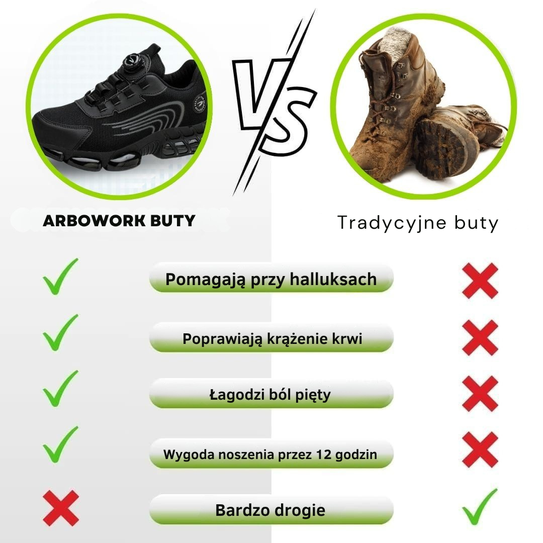 Arbo Work – Buty Bezpieczeństwa S3